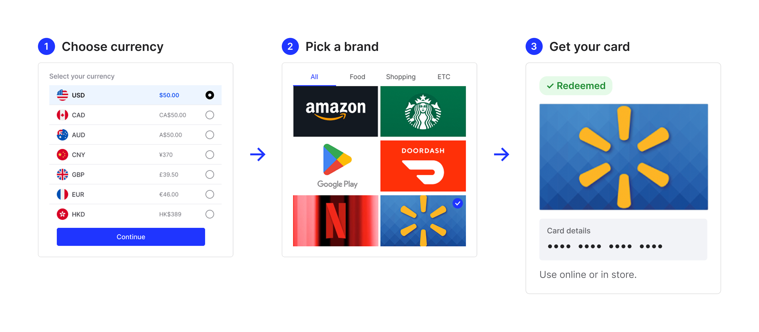 Illustrative Choice Card redemption: select a currency, choose an available brand, and receive a gift card.